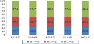 2023年度人力资源和社会保障事业发展统计公报